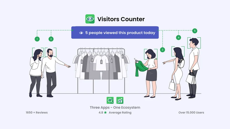 Counters: Visitor & Low Stock