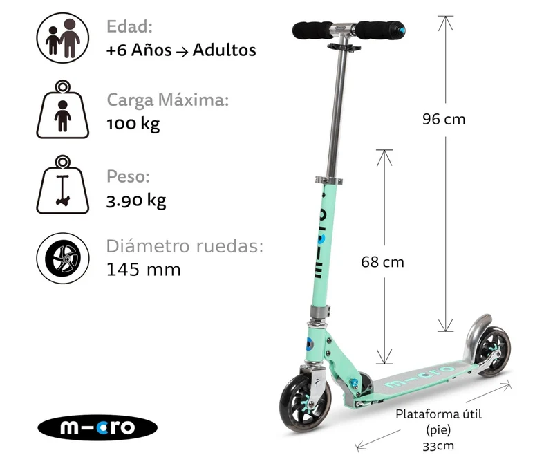 Micro Speed+ Menta