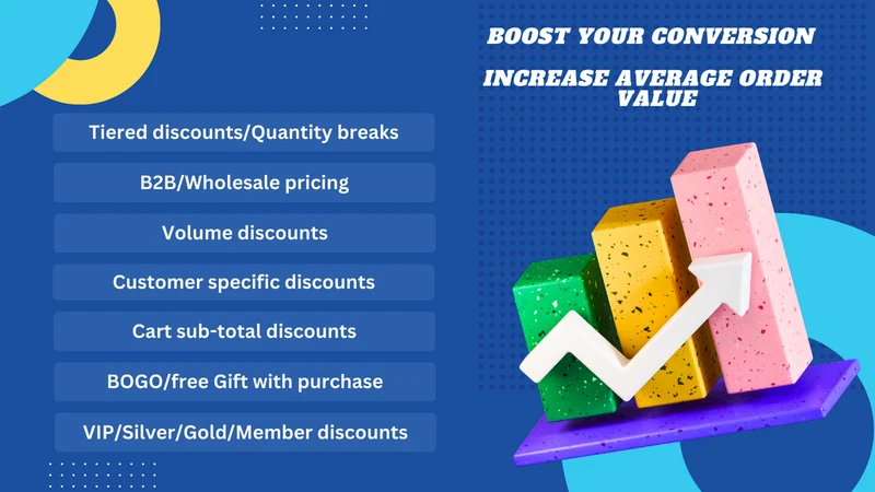 Apptiv ‑ Tier & POS Discount
