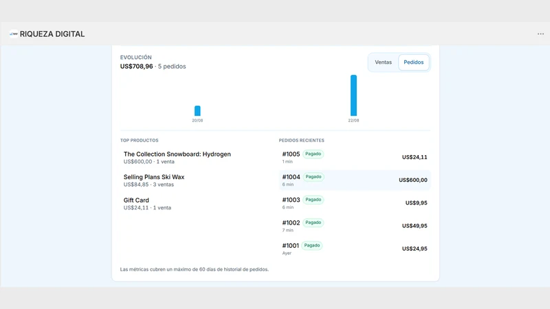 Riqueza Digital