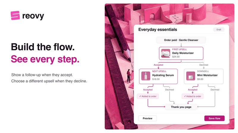 Reovy: AI Post Purchase Upsell