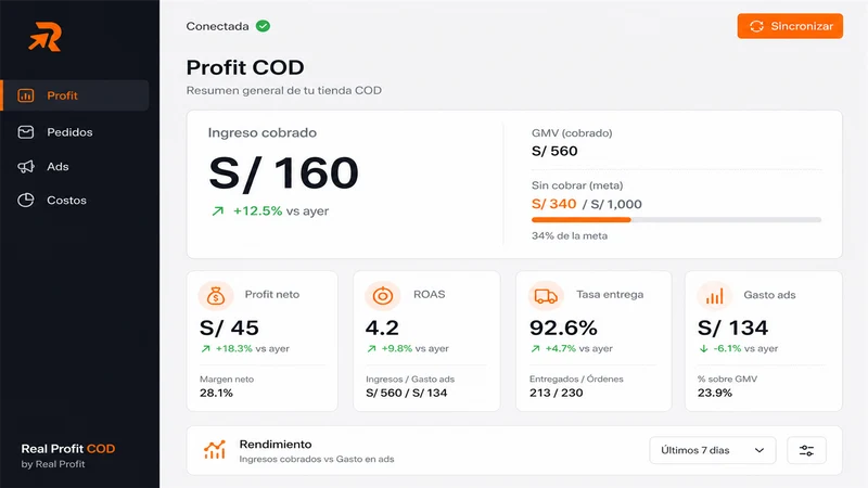 Real Profit COD