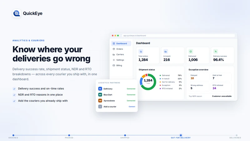 QuickEye: Order Tracking & EDD