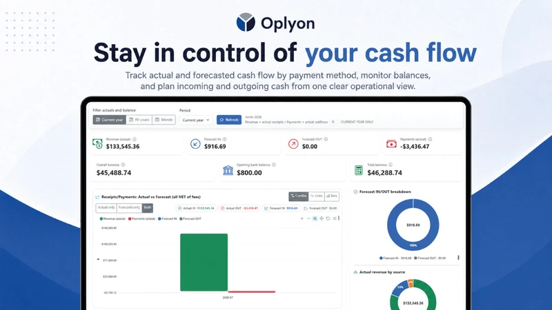 Oplyon – Order Management