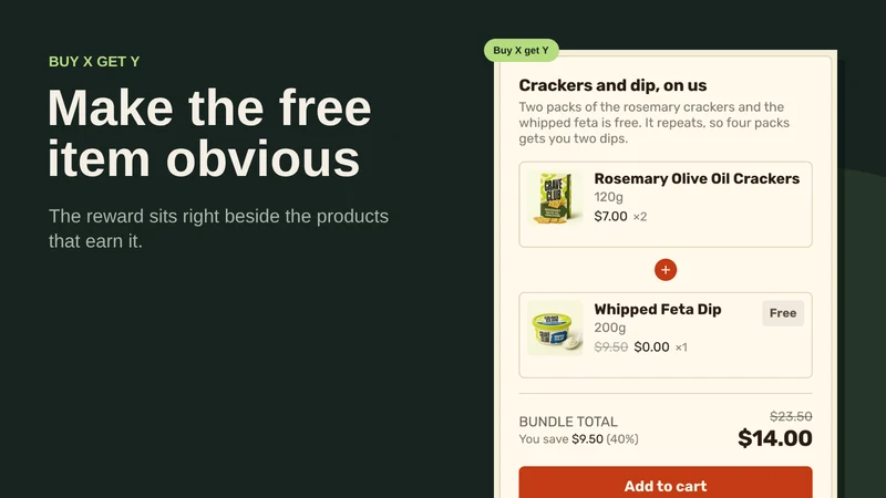 Lime Bundles & Quantity Breaks