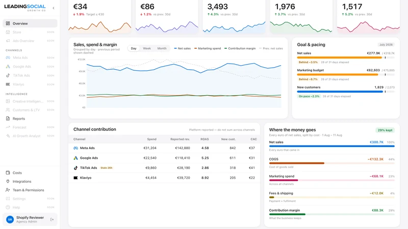 Leading Social Growth OS