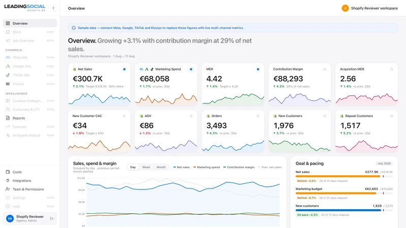 Leading Social Growth OS