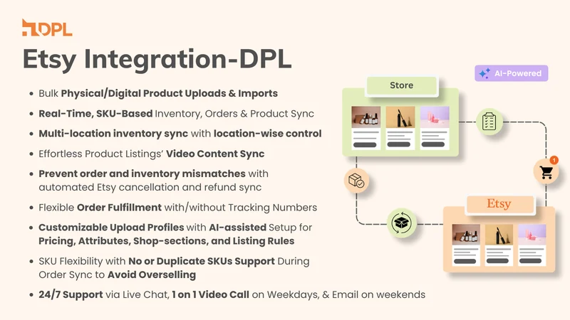 Etsy Integration ‑ DPL