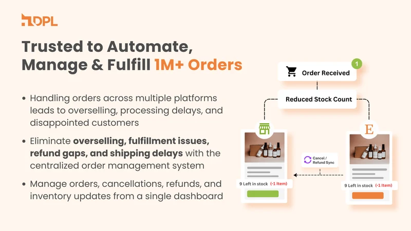 Etsy Integration ‑ DPL