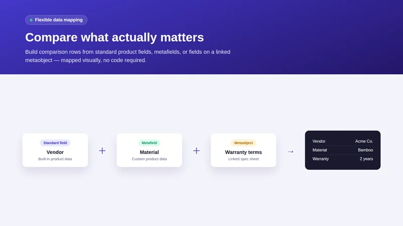 Easy Product Comparizon