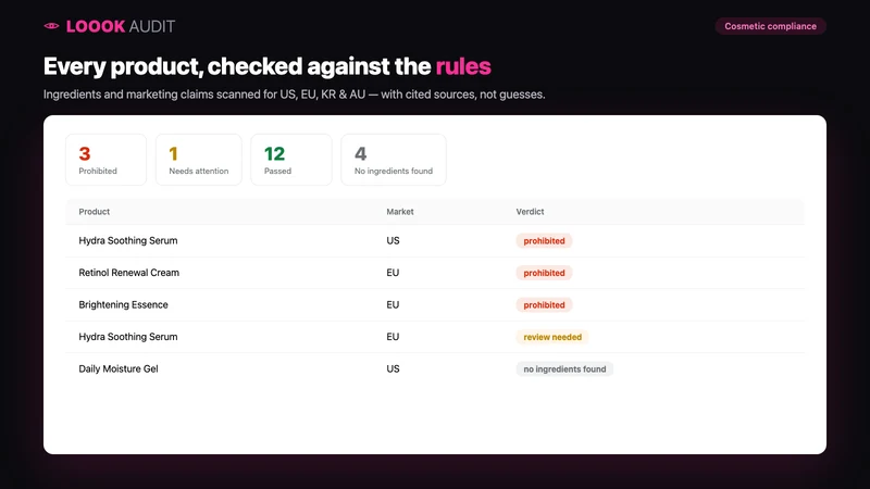 Loook: Product Compliance