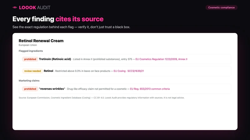 Loook: Product Compliance