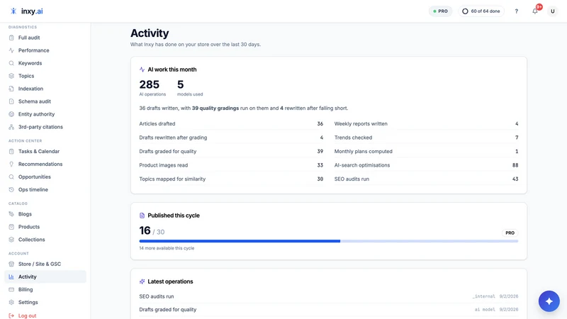 Inxy AI SEO
