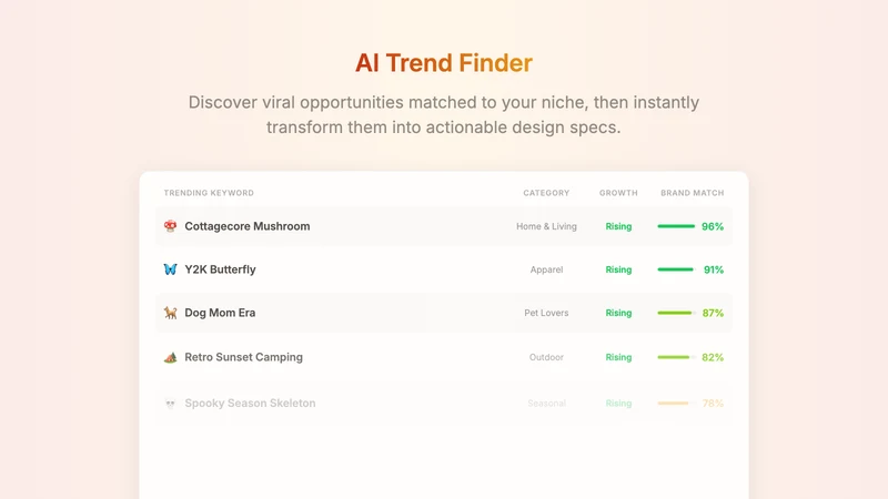 Vaybel: AI for Clothing Brands