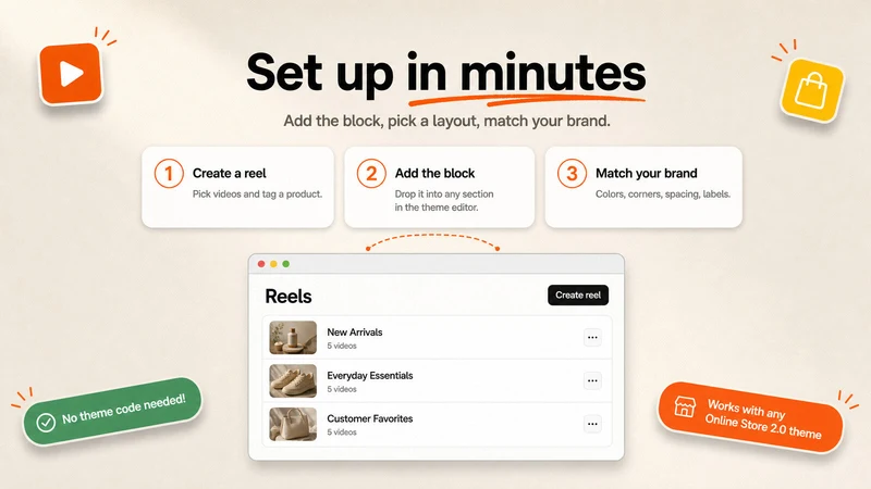 Snap Reels: Shoppable Videos