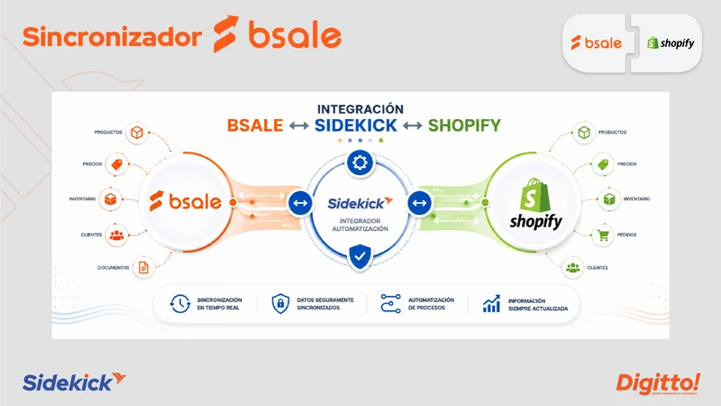 Bsale Online