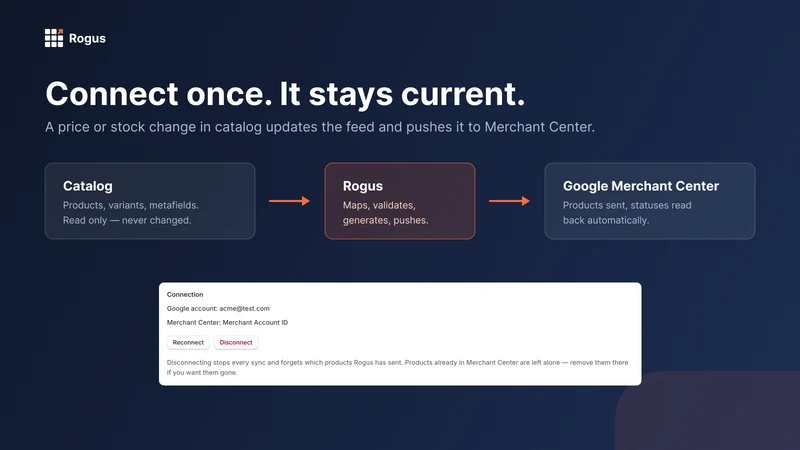 Rogus Google Shopping Feed