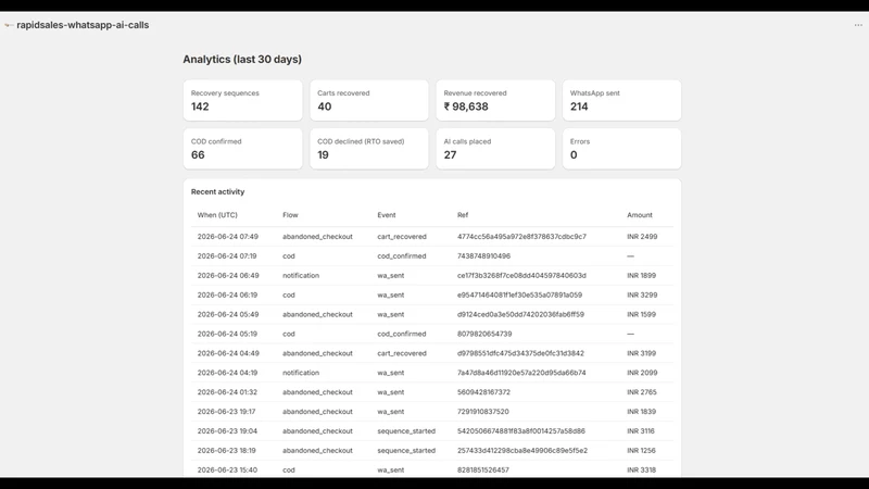 Rapid Sales Automation