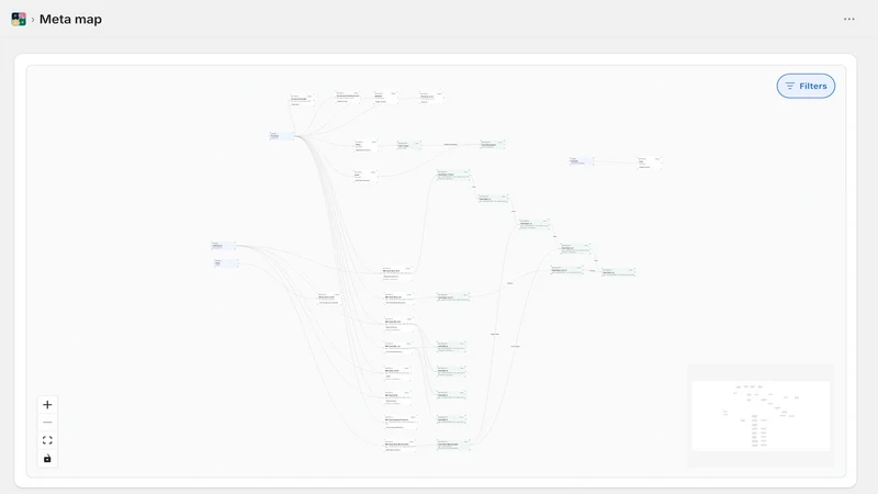 Meta Flow