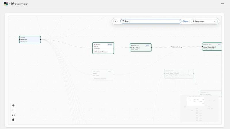 Meta Flow