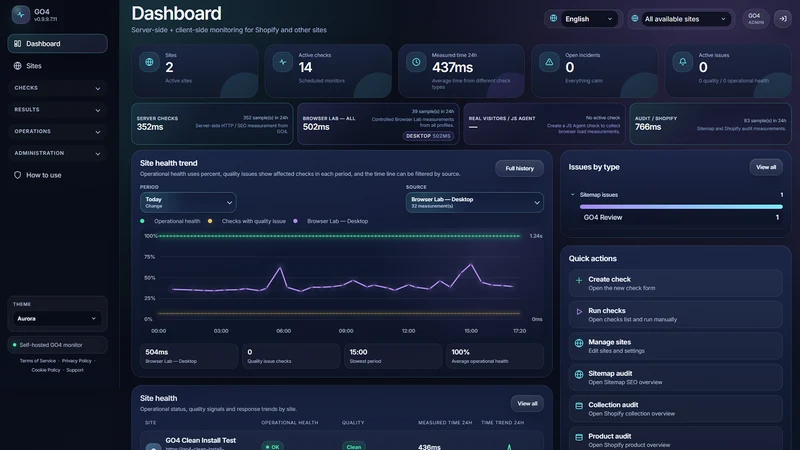 GO4 Monitoring