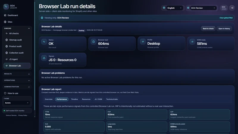GO4 Monitoring