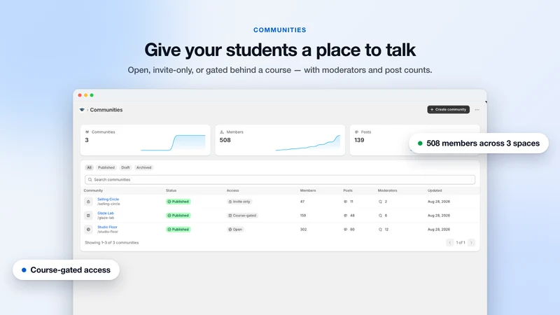 CourseSell
