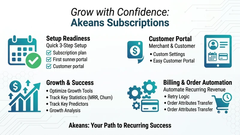 Akeans Subscriptions