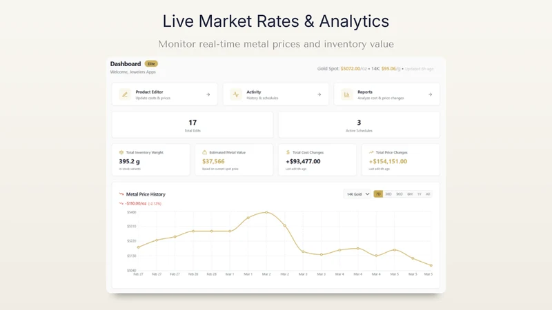 KaratSync: Gold Automation