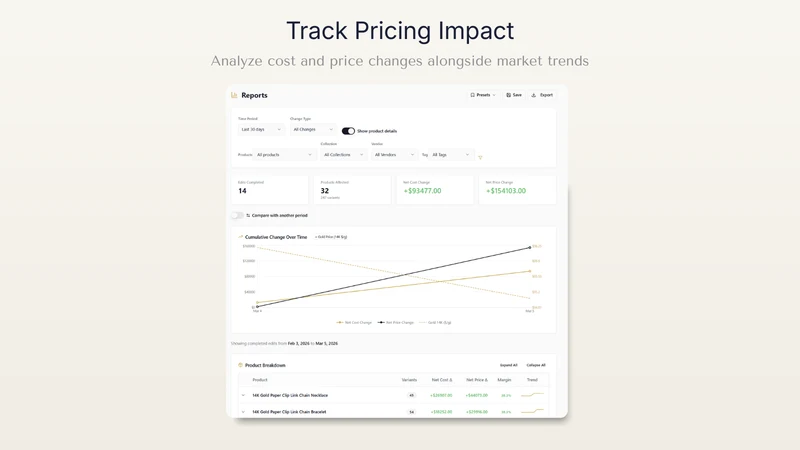 KaratSync: Gold Automation