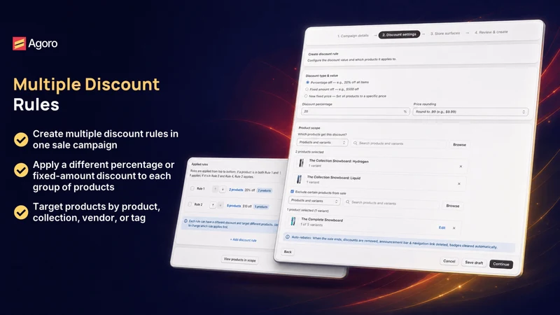 Agoro Campaign Pricing & Offer