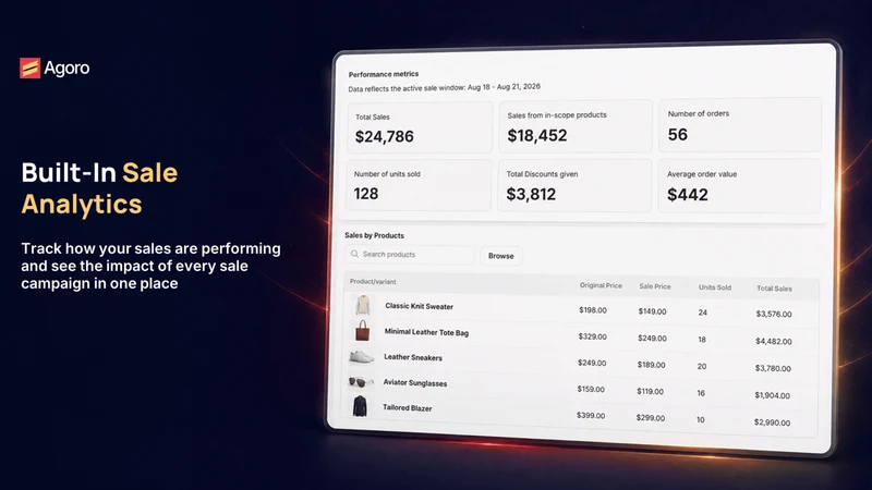 Agoro Campaign Pricing & Offer