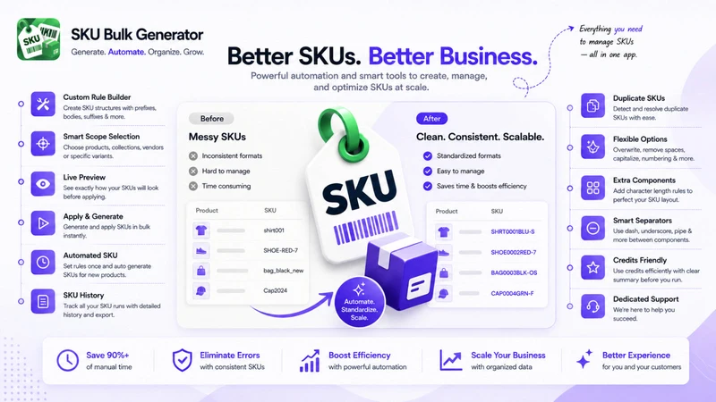 SKU Bulk Generator