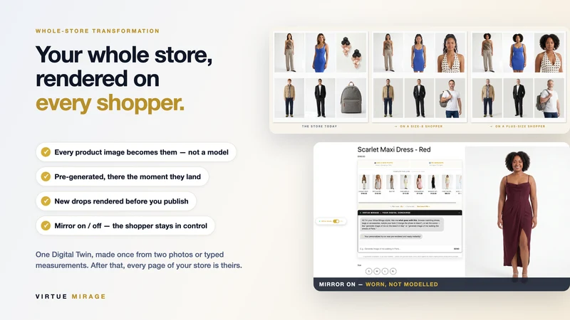 Virtue Mirage: Personalization