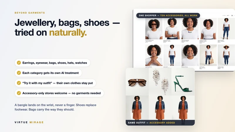 Virtue Mirage: Personalization
