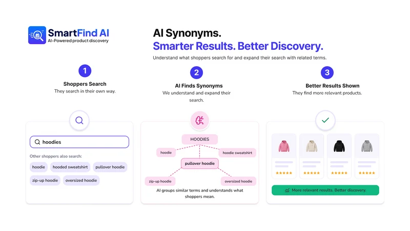 SmartFind AI