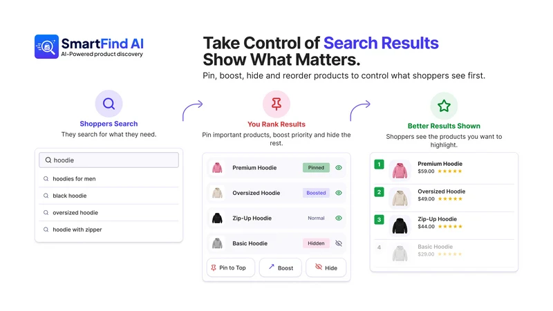 SmartFind AI