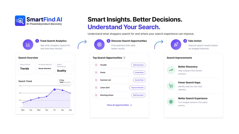 SmartFind AI