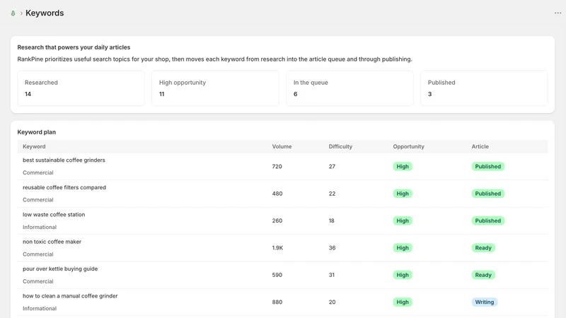 RankPine ‑ SEO on autopilot