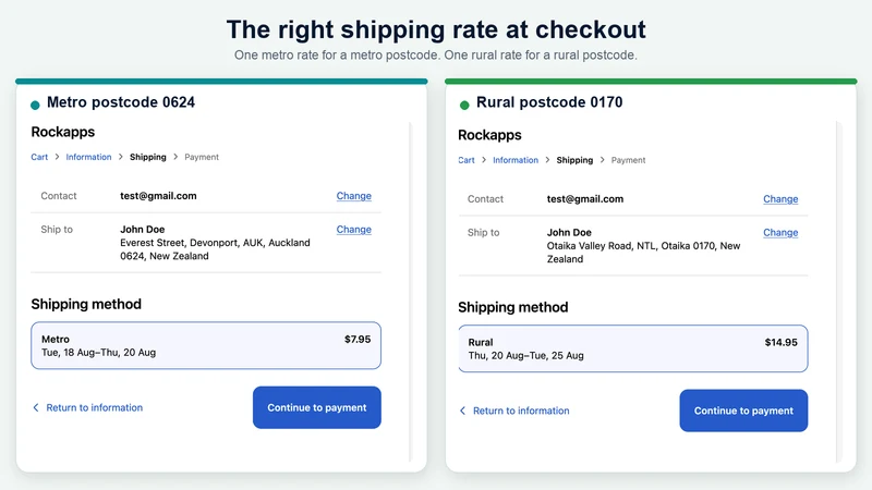 Rural Shipping Rates NZ