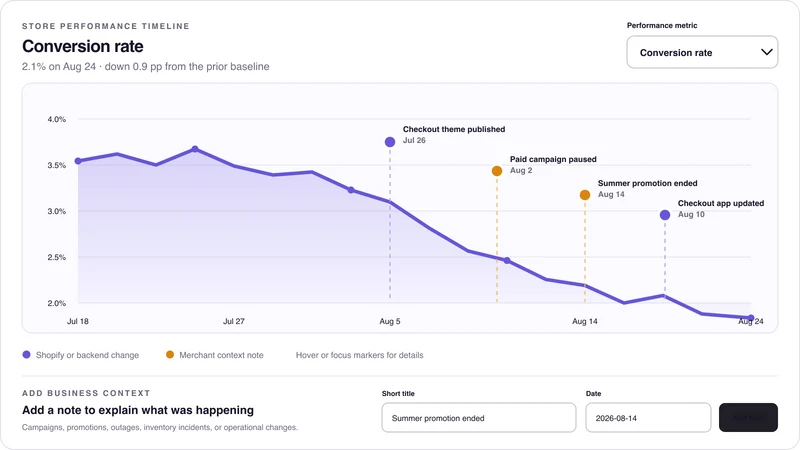 FunnelSleuth: Conversion Drop