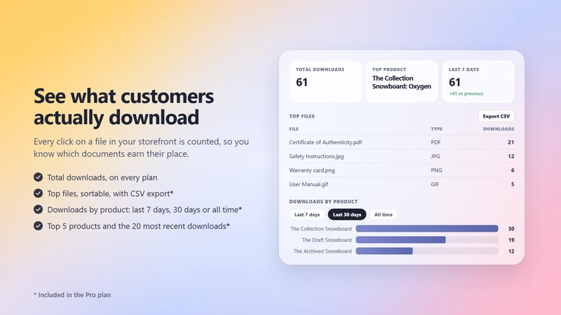 Attachly: Product Attachments