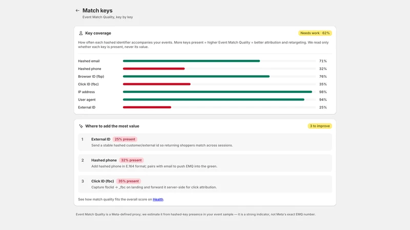 Pixel Proof: Tracking Audit