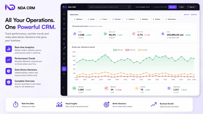 NDA CRM