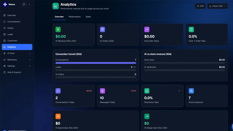 Matrixweave: AI Sales Agent