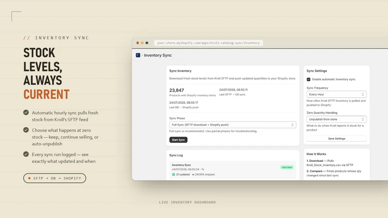 Kroll Sync & Order Fulfillment