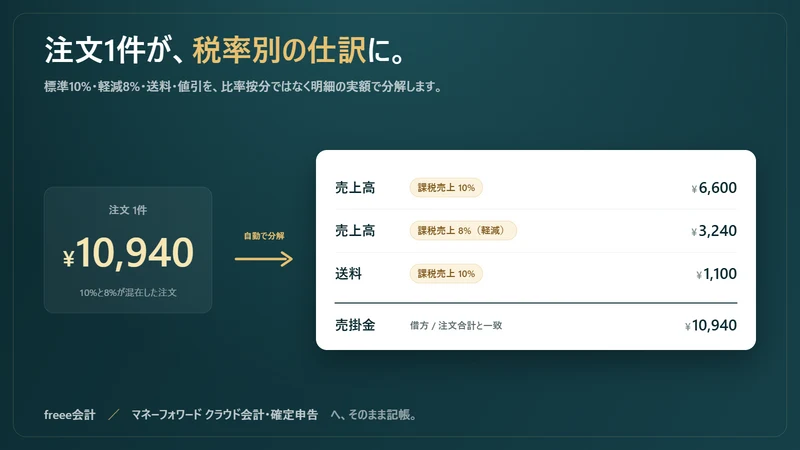 仕訳ブリッジ | Shiwake Bridge