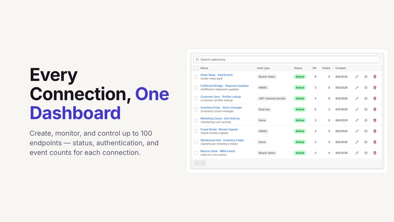 Hooklane: Webhooks for Flow