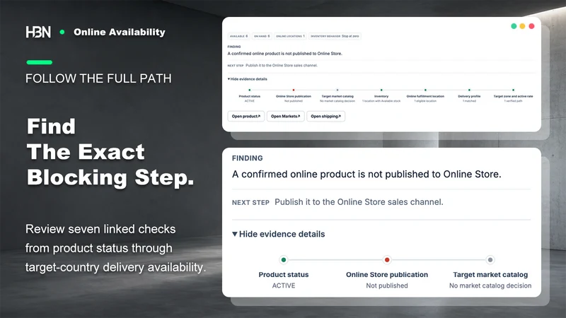 HBN: Online Availability