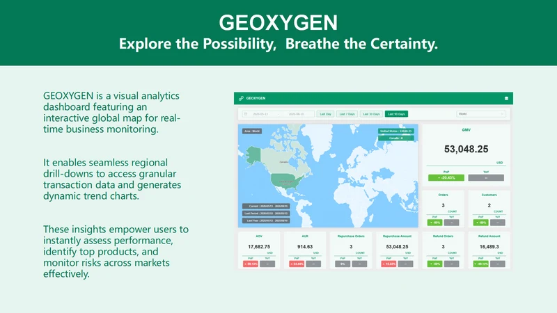 Geoxygen Analyzer